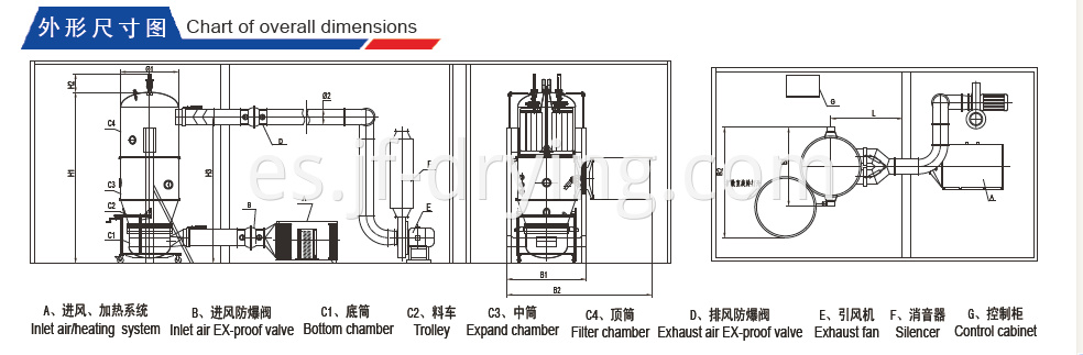 fluid bed ovelall dimension